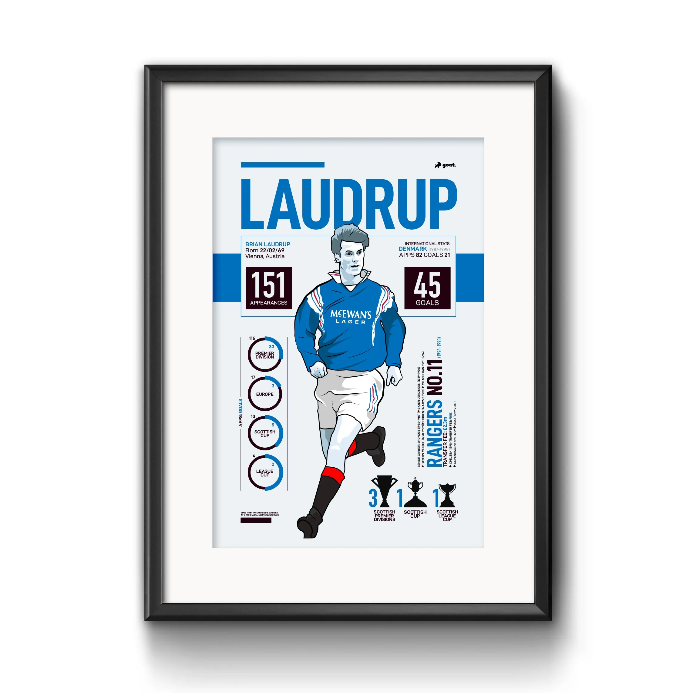 GOAT Posters - Brian Laudrup Print